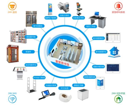 智慧图书馆