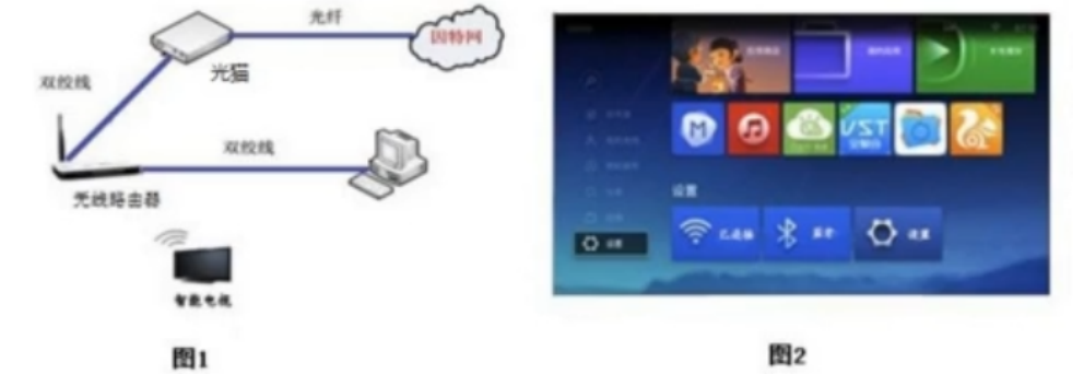 智能家居网络分析