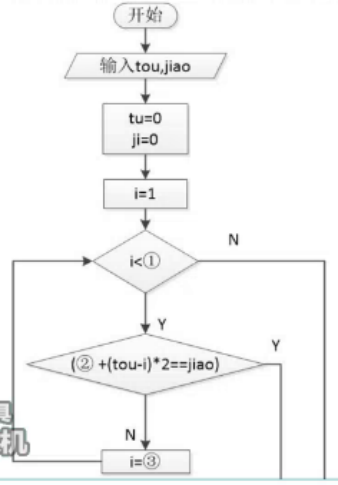 鸡兔同笼流程图