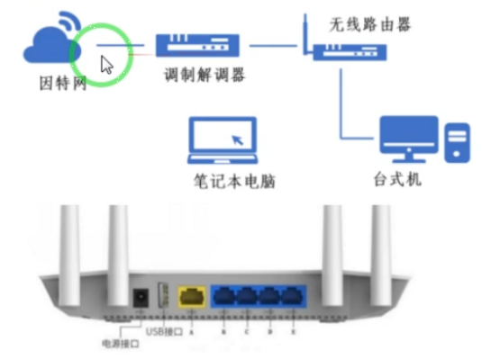 家庭网络结构图