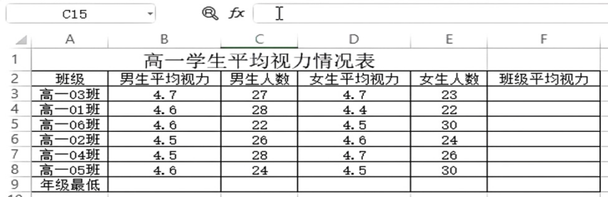 班级平均视力图表