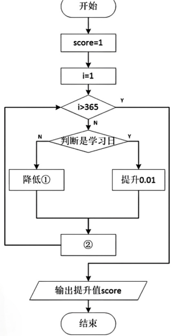 天天向上流程图