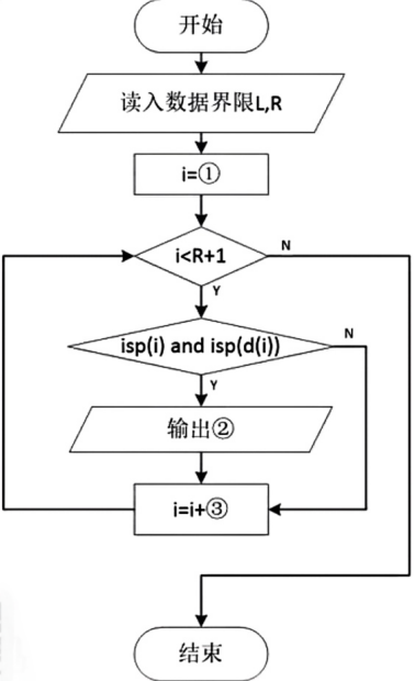 双重质数算法流程图